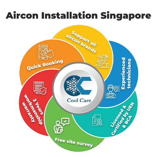 Aircon installation