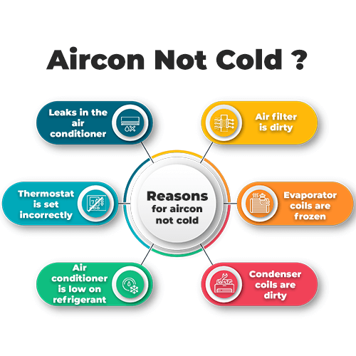 Aircon not cold